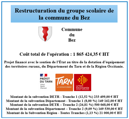 Plan de financement